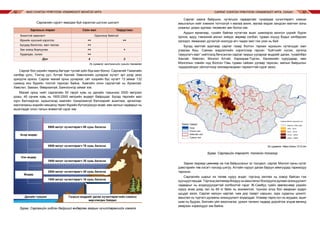 МАЛ СОНГОН ҮРЖҮҮЛЭХ УЛАМЖЛАЛТ МОНГОЛ АРГА САРЛАГ СОНГОН ҮРЖҮҮЛЭХ УЛАМЖЛАЛТ АРГА, УХААН92 93
Сарлагийн сүрэгт явагдаж буй хэрэглээ шүтсэн шилэлт
Зарлагын төрөл Сайн мал Тааруу/зааз
Зохистой заазлалт Одоогоор байхгүй
Өрхийн хүнсний хэрэглээ ++ ++
Бусдад бэлэглэх, мал таслах ++
Зах зээлд борлуулах ++ +
Худалдах, солих ++
Дүн 4 2
Эх сурвалж: эмхтгэгчийн хувийн төсөөлөл
Сарлаг бол үхрийн төрөлд багтдаг тусгай зүйл бод мал болно. Сарлагийг Гималайн
салбар уулс, Тэнгэр уул, Алтай Хангай, Хөвсгөлийн уулархаг нутагт эрт дээр үеэс
үржүүлж иржээ. Сарлаг манай орны уулархаг, ойт хээрийн бүс нутагт 13 аймаг 132
суманд янз бүрийн тоотой тархсан байна. Хамгийн олон сарлагтай нь Архангай,
Хөвсгөл, Завхан, Өвөрхангай, Баянхонгор аймаг юм.
Манай орны нийт сарлагийн 50 гаруй хувь нь далайн түвшнээс 2000 метрээс
дээш, 40 орчим хувь нь 1600-2000 метрийн өндөрт байршдаг. Бусад төрлийн мал
хүрч бэлчээрлэх, идэшлэхэд хамгийн тохиромжгүй бэлчээрийг ашиглаж, арчилгаа-
маллагааны жирийн нөхцөлд төрөл бүрийн бүтээгдэхүүн өгдөг, мөн ажлын чадварыг нь
ашигладаг олон талын өгөөжтэй сүрэг юм.
Зураг. Сарлагийн үндсэн байршил өндөрлөг газрын хүчилтөрөгчийн хэмжээ
Сарлаг хаана байрших, нутагших чадвартайг чухамдаа хүчилтөрөгч хэмээх
амьсгалын хийг хэмжиж тогтоогүй ч малаа ажиж, малаа мэдэж хандсан малчин зоны
ухааныг дээрх зургаас төсөөлөл авч болох юм.
Ардын яриагаар, тухайн байгаа нутагтаа ашиг шимээрээ монгол үхрийг бүрэн
орлож, адуу, тэмээний ажлыг хийдэг, өөрөөр хэлбэл, гурван хошуу бодыг хялбархан
орлодог, ямаанаас дутахгүй ноолуур өгч чадах мал гэж үзэх нь бий.
Бусад малтай адилаар сарлаг газар болгон тархаж идээшин нутагшдаг мал
угаасаа биш. Саяхан мэдээллийн хэрэгслээр гарсан “Хүйтнийг хүсэж, оргилд
тэмүүлэгч мал” нийтлэлд бичсэнлэн сарлаг газрын уулархаг өндрийг дагаж, тухайлбал
Хангай, Хөвсгөл, Монгол Алтай, Хархираа-Түргэн, Ханхөхийн нуруудаар, мөн
Монголын говийн нүд болсон Говь гурван сайхан уулаар тархсан, малын байршлыг
тодорхойлдог ойлголтоор хязгаарлагдмал тархалттай сүрэг ажээ.
Эх сурвалж: https://www.1212.mn
Зураг. Сарлагийн тархалт, толгойн тоогоор
Зарим газраар цөөнөөр ов тов байршсаныг эс тооцвол, сарлаг Монгол орны нутаг
дэвсгэрийн төв хэсэгт нэлээд шигүү, Алтайн нурууг дагаж баруун аймгуудад тармагдуу
тархжээ.
Сарлагийн шарыг их төлөв нуруу ачдаг, тэргэнд хөллөх нь ховор байсан гэж
хуучцуул ярьдаг. Тэргэнд хөллөхөд боодуу нь амьсгалыг боогдуулж дулаан зохицуулалт
чадварыг нь алдагдуулдагтай холбоотой гэдэг. Ж.Самбуу гуайн зөвлөснөөр үхрийн
нуруу ачаа дээд тал нь 60 кг байх нь зохимжтой, түүнээс илүү бол амархан ядарч
цуцдаг ажээ. Сарлаг халуун нартай, нам дор газарт наршин, зүрх судасны цохилт,
амьсгал нь түргэсч дулааны зохицуулалт алдагддаг. Улмаар тарга хүч нь муудаж, ашиг
шим нь буурах, бэлгийн үйл ажиллагаа, үржин төлжих чадвар доройтож элдэв өвчинд
амархан нэрвэгддэг юм байна.
Асар өндөр
8900 метрт хүчилтөрөгч 88 хувь багасна
Газрын өндрийг дагаж хүчилтөрөгчийн хэмжээ
өөрчлөгдөх байдал
5500 метрт хүчилтөрөгч 78 хувь багасна
3500 метрт хүчилтөрөгч 35 хувь багасна
2500 метрт хүчилтөрөгч 28 хувь багасна
1500 метрт хүчилтөрөгч 16 хувь багасна
Нэн өндөр
Өндөр
Далайн түвшин
Таних тэмдэг
Суманд байгаа сарлагийн тоо
Байхгүй, эсвэл цөөн
1404 – 5218
5219 – 10132
10133 – 20437
20438 – 28540
Нуур
Улсын хил
Аймгийн хил
Сумын хил
 