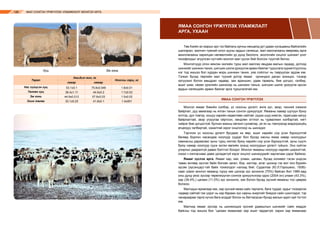 МАЛ СОНГОН ҮРЖҮҮЛЭХ УЛАМЖЛАЛТ МОНГОЛ АРГА126
		 Хуц					 Эм хонь
Төрөл
Амьдын жин, кг
Ноосны гарц, кг
хавар намар
Нас гүйцсэн хуц
Төлгөн хуц
Эм хонь
Охин төлөг
53.1±0.1
36.4±1.11
44.9±0.012
33.1±0.25
75.8±0.046
44.9±0.2
57.6±0.03
41.8±0.1
1.8±0.01
1.7±0.02
1.5±0.02
1.4±001
Төв Азийн эх газрын эрс тэс байгаль орчны нөхцөлд урт удаан хугацааны байгалийн
шалгарал, малчин түмний олон зууны ардын селекци, мал маллагааны өвөрмөц арга
ажиллагааны харилцан нөлөөллийн үр дүнд биологи, экологийн онцлог шинжит үнэт
генофондыг агуулсан нутгийн монгол мал үүсэн бий болсон түүхтэй билээ.
Монголчууд олон мянган жилийн турш мал маллах явцдаа малын гадаад, дотоод
шинжийгшинжин таних, шигшин шилж үржүүлэх арвин баялаг туршлага хуримтлуулсны
нэг тод жишээ бол хурдан морь шинжин таних, уяа сойлгыг нь тааруулах эрдэм юм.
Тэгвэл бусад төрлийн мал түүний дотор ямааг орчиндоо дасан зохицох, тэсвэр
хатуужил болон амьдрах чадвар, зан араншин, удам гарваль, бие цогцос, галбир,
ашиг шим, нөхөн үржлийн шинжээр нь шинжин таньж, шигшин шилж үржүүлж ирсэн
ардын селекцийн арвин баялаг арга туршлагатай юм.
ЯМАА СОНГОН ҮРЖҮҮЛЭХ
Монгол ямааг биеийн хэлбэр, үс ноосны ургалт, өнгө зүс, эвэр, чихний хэмжээ
байрлал, дуу авиагаар нь ялган таньж сонгон үржүүлдэг. Ямааны хамар шулуун буюу
хотгор, дух товгор, хошуу нарийн хөдөлгөөн сайтай, үүдэн шүд нимгэн, гадагшаа налуу
байрлалтай, эвэр угруугаа ойртсон, хөндлөн огтлол нь гурвалжин хэлбэртэй, нягт
чийрэг бие цогцостой, булчин махны хөгжил сулавтар, үе яс нь тэмтрэхэд мэдэгдэхүйц
өгцөгдүү галбиртай, сахалтай зэрэг онцлогоор нь шинждэг.
Тэрчлэн үс ноосны ургалт бусдаас их өөр, ишиг нарийн сор үсэн бүрхүүлтэй
бөгөөд борлон насандаа ноолуур суудаг бол бусад насны ямаа хавар ноолуурыг
самнасны дараагаас зуны турш хялгас буюу нарийн сор үсэн бүрхүүлтэй, зуны сүүлч
буюу намар ноолуур сууж эхлэн өвлийн эхэнд ноолуурын ургалт гүйцнэ. Энэ хүйтэн
улирлыг дааралгүй давах бэлтгэл болдог. Монгол ямааны ноолуур нарийн ширхэгтэй,
хэзээ ч хялгаснаас давж ургадаггүй зэрэг онцлог шинжүүдийг харгалзан үздэг байжээ.
Ямааг зүслэх арга. Ямааг хар, хөх, улаан, цагаан, бусад холимог гэсэн үндсэн
таван өнгөөр зүслэх байх боловч загал, бор, халтар, алаг цоохор гэх мэт янз бүрийн
зүсэм (зүсэнцэр)-тэй байх тохиолдол нэлээд бий. Судалгаа (Ю.Л.Горошеко, 1936)-
наас үзвэл монгол ямаанд түрүү хөх цэнхэр зүс зонхилж (70%) байсан бол 1980-аад
оны дунд үеэс зүсээр төрөлжүүлэн сонгож үржүүлснээр одоо (2004 он) улаан (43.3%),
хар (39.4%,) цагаан (11.0%) зүс зонхилж, хөх болон бусад зүсний ямааны тоо цөөрөх
болжээ.
Малчдын яриагаар хөх, хар зүсний ямаа сайн таргалж, бага турдаг, зудыг тэсвэрлэх
чадвар сайтай гэж үздэг нь хар бараан зүс нарны энергийг биедээ сайн шингээдэг, тэр
чанараараа тарга хүчээ бага алддаг болох нь батлагдсан бусад малын адил зүй тогтол
юм.
Малчид ямааг зүсээр нь шинжихдээ зүсний удамшлын шинжийг сайн мэддэг
байсны тод жишээ бол “цагаан ямаанаас хар ишиг гардаггүй, харин хар ямаанаас
ЯМАА СОНГОН ҮРЖҮҮЛЭХ УЛАМЖЛАЛТ
АРГА, УХААН
 