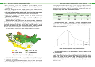 МАЛ СОНГОН ҮРЖҮҮЛЭХ УЛАМЖЛАЛТ МОНГОЛ АРГА МАЛЧ УХААН БА МОНГОЛ МАЛЫН ЗОХИЦОЛ ХЭМЭЭХ УДИРТГАЛ12 13
халуун хүйтэн өөр өөр байна. Хангайн бүсэд 7 дугаар сард дулаан +15-аас +20 байхад
говьд +20-+25 хэм, дулаан хойд нутагт 50-100, говьд 100-140 хоног үргэлжилж, хур
тунадасны хэмжээ хангайд их, говьд бага. Энэ онцлогоос болж ургамлын төрөл зүйл,
бүрэлдэхүүн, ургац, шимт чанар, харилцан адилгүй байна.
Бэлчээрийн ургац (ц/га)
Байгалийн бүс
Улирал
Зун Намар Өвөл Хавар
Хангай 11.0 5.2 4.4 3.5
Хээр 6.2 3.0 2.2 1.6
Говь 1.2 0.9 0.5 0.1
Бэлчээрийн ургамлын ургац 8 дугаар сард 11 ц/га болж дээд хэмжээнд хүрээд
цаашид намар, өвөл, хавар болтол аажмаар багассаар хавар хамгийн бага хэмжээнд
буурдаг. Бэлчээрийн ургамлын ургац улирлаар өөрчлөгдөж хадгалагдах хэмжээ нь
багасдаг байна (Ц.Даваажамц).
Зураг. Бэлчээрийн ургамлын ургац хадгалагдах байдал
Бэлчээрийн зуны ургацыг 100% гэж үзвэл намар 60%, өвөл 50%, хавартаа 20% нь
тус тус үлддэг байна.
Бэлчээрийн ургамлын шинж чанар (чийг, уураг, тослог, эслэг) бүс нутаг, жилийн
улирал, ургамлын ургах үе шаттай уялдан өөрчлөгддөг. Ялангуяа ургамлын уургийн
хэмжээ нь ойт хээрээс тал хээр, говь уруу ихсэх, ургамлын эслэг багасдаг. Уургийн
хэмжээ нь ургамал ургах, цэцэглэх үед хамгийн их, үр боловсрох, хатах, хагдрах
үеүүдэд аажмаар багасах, эслэг нь нялх ногоонд бага, цаашдаа их болох зүй тогтолтой
байна (Ж.Тогтох).
⌘	 Малын арьс зузаан, үс ноос шигүү, ширхэг бүдүүн, биеийн янз бүрийн хэсгүүдэд
өөх хуримтлагддаг байдал өвлийн хүйтэнд дулаан барих, хахир цагийг давахад
чухал үүрэгтэй.
⌘	 Малын зүс бараан байх нь нарны гэрлийг хураахад, цагаан цайвар зүс нарны
гэрлийг ойлгоход биеийн дулааны тохиргоонд эерэг нөлөөлтэй.
⌘	 Адуу, хонь, ямаа өвөл хавартаа цас малтаж өвс тэжээлээ олж идэх, цасаар ундалж
цангаагаа гаргах, зундаа ургамлын шүүсээр цангаагаа тайлах чадавхитай.
⌘	 Малын үс ноос солигдох, төллөх хугацаа нь хаврын урь орж, дулааны улиралд
таарсан байх зохилдлогоотой.
⌘	 Бэлчээрийн ургамлын ургац, шимт чанар буурсан үеэс хойш хагд, борог өвс идэж
тарга хүчээ бүрэн авах чадвартай.
Монголчууд мал аж ахуйн тухай асуудлыг авч үзэхдээ юуны өмнө нутаг бэлчээр,
түүний ургамал, өвс, усны тухай судалгаа, мэдээллээс эхэлдэг түүхэн уламжлалтай
билээ. Төр нийгмийн нэрт зүтгэлтэн Ж.Самбуу “Ардын нүүдлийн мал аж ахуйг
сайжруулан хөгжүүлэх аргачлалт арга, маягийн сэдэв”, “Малчны туршлага”, “Мал аж
ахуй дээрээ яаж ажиллах тухай ардад өгөх сануулга, сургаал”, То Ван Тогтохтөрийн
“Аж төрөх үйлийг заасан сургаал” зэрэг бүтээл туурвилаас үүнийг харж болно.
Төв Азийн өндөрлөгт орших Монгол орны газарзүйн онцлог бүс, бүслүүртэй.
Зураг. Монгол орны байгалийн бүс бүслүүр
Нийт нутгийн 65% нь хээр тал, 19% нь говь, цөл, 6% нь ойт хээр, 5% нь өндөр уул,
5% нь бусад тус тус хамаардаг.
Монгол орны уур амьсгал ерөнхийдөө хуурайдуу, бороо хур ховор, халуун зунтай,
хүйтэн өвөлтэй. Тус бүрт газарзүйн онцлог, улирлаас хамаарч хур тунадасны хэмжээ,
 
