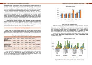 МАЛ СОНГОН ҮРЖҮҮЛЭХ УЛАМЖЛАЛТ МОНГОЛ АРГА ЯМАА СОНГОН ҮРЖҮҮЛЭХ УЛАМЖЛАЛТ АРГА, УХААН138 139
Малын өсөлт, хувиар
Нийт мал
Ямаа
Аймгуудын ямааны өсөлт
цөөн байгаа бөгөөд энэ бол ямааны тооны өсөлтөд байршил нөлөөлж байгаагийн нэг
жишээ гэж судлаач тэмдэглэжээ. Энэ бүсийн нутаг дэвсгэр мал аж ахуйд зориулсан
байгалийн мужлалтын Увс нуур, Хангайн өмнөх дэд муж, Төв ба Дорнод тал хээрийн
мужийн дунд ба Дорноговийн дэд мужуудыг хамарч байгаа бөгөөд эдгээрт ялангуяа
Алтай, Увс нуурын дэд мужуудад ямааны аж ахуйг хоньтой хослуулан өсгөж байна.
Ямааны аж ахуйн тохиромж муутай бүсэд 15 аймгийн 139 сумын 704 мянган
хавтгай дөрвөлжин км нутаг хамрагдана. Энэ бүсэд үндсэндээ Хангай, Хэнтийн нуруу,
Хөвсгөлийн уулс, Дорнодын тал багтжээ. Өвөлдөө хүйтэн, цас их унадаг, газрын
гадарга, бэлчээрийн хувьд ямааны аж ахуй эрхлэхэд тохиромж муутай. Гэвч Хангай,
Хэнтий, Хөвсгөлийн уулсын дундуур орших бэсрэг уулс бүхий зурвас нутагт ямааны
аж ахуйг хоньтой хоршин өсгөдөг уламжлал бий. Тухайн нутагт ямаанаас илүү хонь,
үхрийн аж ахуйг эрчимжүүлэн хөгжүүлэх нь ашигтай.
Хэдийгээр мал сүргийн тоо жилээс жилд өөрчлөгдөх талтай ч судлаачдаас
ямааны аж ахуйн байршлыг түүнд нөлөөлөх хүчин зүйлстэй холбон тодорхойлж дээрх
3 бүсэд хуваасныг мал аж ахуйн байршил, төрөлжилт, сүргийн зохистой харьцаа,
бүтээгдэхүүн үйлдвэрлэлийг зах зээлийн эрэлт, нийлүүлэлттэй уялдуулан оновчтой
төлөвлөн хэрэгжүүлэхэд ашиглаж болох гол тулгуур үндэслэл болно.
ЯМААН СҮРГИЙН ТООН ӨСӨЛТ
Манай улсад 1926 он хүртэл ямааг хоньтой хамт бог мал хэмээн тоолдог байжээ.
1926 онд анх тоолж эхлэхэд 2528,6 мянган ямаа байсан бол 1990 онд 5125,7 сая болж
60 гаруй жилд 2 дахин өсжээ. Хариг ямааны тоо толгой 1990 хойш тасралтгүй өссөн
юм.
Мал сүргийн өсөлтөд ямааны өсөлтийн нөлөө
Он 1970 1980 1990 2000 2010 2018 2018/1970
Нийт малын тоо,
мян.тол
22574.7 23771.4 25856.9 30227.5 32729.5 66460.2 -
Өсөлтийн хувь 100.0 105.3 108.8 116.9 108.3 203.1 2.94 дахин
Ямааны тоо, мян.
тол
4207.0 4566.7 5127.7 10269.8 13883.2 27124.7 -
Өсөлтийн хувь 100.0 108.6 112.3 200.3 135.2 195.4 6.44 дахин
Нийт сүрэгт
ямааны эзлэх хувь
18.6 19.2 19.8 34.0 42.4 40.8 2.19 дахин
Хонь, ямааны
харьцаа
3.16 3.1 2.9 1.35 1.03 1.12
Улсын хэмжээний ямааны өсөлтийг 1970 оноос хойшхи 10 жил тутамд авч үзвэл
1970-1980 онд 105.3%, 1980-1990 онд 108.8%, 1990-2000 онд 116.9%, 2000- 2010
108.3%, 2010-2018 онд 203.1% тус тус өссөн бөгөөд улсын хэмжээнд 1970 онд 4.2 сая
ямаатай байсан бол 2018 онд 27.1 сая болж 6.4 дахин өсжээ.
Зураг. Нийт мал ба ямааны өсөлт
1970 оноос хойшхи нийт малын өсөлт ба ямааны өсөлтийг 10 жилээр харуулсан
зураг 2-оос үзвэл 1970, 1980, 1990 он хүртэл өсөлт хэвийн хэмжээнд тогтвортой
тухайлбал, нийт мал 105.3-108.8%, ямаа 108.6-112.3 % өссөн бол 2000 он гэхэд нийт
мал 116.9 % өссөн байхад ямаа 200.3%-иар огцом өсөж, тоо нь 2 дахин нэмэгдсэн,
2010 он хүртэл нийт малын өсөлт 108.3%, ямааны өсөлт 135.2% байсан бол харин
2018 он хүртлэх 8 жилийн хугацаанд нийт мал 203.1%, ямаа 195.4%-иар өсжээ.
Ямааны өсөлтийг эдийн засгийн бүсээр авч үзвэл баруун бүсэд 4.3 дахин, хангайн
бүсэд 7.6 дахин, төвийн бүсэд 6.6 дахин, зүүн бүсэд 1.2 дахин, Улаанбаатарын бүсэд
1.8 дахин тус тус өсжээ.
Аймгуудын ямааны өсөлт
Зураг. 1970 оноос хойшхи ямаан сүргийн өсөлт, аймгийн дүнгээр
Малын өсөлт, хувиар
Нийт мал
Ямаа
Аймгуудын ямааны өсөлт
Малын өсөлт, хувиар
 