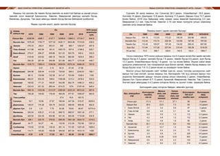 МАЛ СОНГОН ҮРЖҮҮЛЭХ УЛАМЖЛАЛТ МОНГОЛ АРГА ЯМАА СОНГОН ҮРЖҮҮЛЭХ УЛАМЖЛАЛТ АРГА, УХААН140 141
Ямааны тоо хангайн ба төвийн бүсэд хамгийн их өсөлттэй байгаа нь манай улсын
хамгийн олон ямаатай Баянхонгор, Хөвсгөл, Өвөрхангай аймгууд хангайн бүсэд,
Өмнөговь, Дундговь, Төв зэрэг аймгууд төвийн бүсэд багтаж байгаатай холбоотой.
Ямаан сүргийн өсөлт, эдийн засгийн бүсээр
Сүүлийн 50 жилд ямааны тоо Сэлэнгэд 26.3 дахин, Улаанбаатарт 18.6 дахин,
Хэнтийд 14 дахин, Дорнодод 12.8 дахин, Булганд 11.6 дахин, Дархан-Уулд 10.7 дахин
өссөн байна. 2018 оны байдлаар хоёр саяаас дээш ямаатай Баянхонгор 2.4 сая,
Өвөрхангай 2.2 сая, Говь-Алтай, Хөвсгөл 2.19 сая ямаа тоолуулж улсын хэмжээнд
хамгийн олон ямаатай байна.
Ямааны өсөлт (эдийн засгийн бүсээр)
Он 1980 1990 2000 2010 2018 1970/2018
Баруун бүс 104.19 113.23 173.22 106.35 200.88 436.63
Хангайн бүс 112.44 110.74 229.39 143.65 187.09 767.65
Төвийн бүс 110.40 109.97 197.49 134.92 206.43 667.80
Зүүн бүс 111.64 117.28 227.04 215.43 190.38 1219.20
УБ-ын бүс 73.0 368.7 336.8 144.5 142.4 1864.7
Улсын хэмжээнд 1970 оноос хойшхи ямааны тоо 6.4 дахин өссөн бол эдийн засгийн
баруун бүсэд 4.3 дахин, хангайн бүсэд 7.6 дахин, төвийн бүсэд 6.6 дахин, зүүн бүсэд
12.2 дахин, Улаанбаатарын бүсэд 1.8 дахин тус тус өссөн байна. Эндээс үзвэл ямаа
үржүүлэх уламжлалгүй, нэн тохиромжгүй зүүн болон хангай, төвийн бүсэд ямааны тоо
бусад бүсээс илүү 7.6-12.2 дахин өссөн нь анхаарал татаж байна.
Монгол улсын бэлчээрийн нийт талбай сая.га, хонин толгойд шилжүүлсэн нийт
малын тоо сая.толгой, үүнээс ямааны тоо, бэлчээрийн 100 га-д ноогдох малын тоог
үндэслэн бэлчээрийн даацыг тооцож үзэхэд улсын хэмжээнд 2 дахин, Улаанбаатар,
Дархан-Уул, Орхон аймагт 6.7-13 дахин, Архангай, Өвөрхангай, Хөвсгөл, Төв, Сэлэнгэ,
Хэнтий зэрэг аймгуудад 3-4.3 дахин хэтэрсэн болох нь хүснэгт 4-өөс харагдаж байна.
Бэлчээрийн даац хэтэрсэн байдал, аймгийн дүнгээр
Бүс, аймгуудын
нэр
Бэлчээрийн
талбай,
сая га
Малын
тоо, сая
хонин
толгой
Үүнээс
ямааны
тоо, сая
толгой
Бэлчээрийн
100 га-д
ногдох мал
Бэлчээрийн
даац
хэтрэлт
Улсын дүн 111.3 111.1 27.1 99 2 дахин
Баруун бүс 28.4 23.5 7.3 83 1.6 дахин
1 Баян-Өлгий 3.5 3.4 0.9 97 2 дахин
2 Говь-Алтай 8.6 4.6 2.1 54 100%
3 Завхан 6.9 5.8 1.3 112 2.2 дахин
4 Увс 4.2 4.8 1.2 112 2.2 дахин
5 Ховд 5.0 4.8 1.6 95 2 дахин
Хангайн бүс 25.1 41.5 9.4 164 3.2 дахин
6 Архангай 3.7 10.7 1.5 164 3.3 дахин
7 Баянхонгор 8,8 6.4 2.4 73 1.5 дахин
8 Булган 2.5 5.9 1.0 229 4.6 дахин
9 Орхон 0.04 0.26 0.03 653 13 дахин
10 Өвөрхангай 5.6 8.6 2.2 152 3 дахин
11 Хөвсгөл 4.3 9.4 2.2 214 4.3 дахин
бүс
Аймаг,
хотын нэр
Он 1970 оноос
өсөлтийн
хувь1970 1980 1990 2000 2010 2018
Улсын дүн 4206.98 4566.7 5127.7 10269.8 13883.2 27124.7 644.8
Баруунбүс
Бүсийн дүн 1676.46 1746.77 1977.92 3426.17 3643.89 7319.93 436.6
Завхан 276.33 292.9 363.01 585 685.7 1292.67 467.8
Говь-Алтай 417.88 442.94 501.9 1003.75 837.8 2196.8 525.7
Баян-Өлгий 279.51 296.27 309.86 521.25 553.76 930.4 332.9
Ховд 418.49 433.62 496.18 794.29 882.85 1624.6 388.2
Увс 284.26 281.04 306.98 521.88 683.77 1275.46 448.7
Хангайнбүс
Бүсийн дүн 1235.73 1389.41 1538.68 3529.54 5070.34 9486.05 767.6
Орхон 0.51 3.16 50.31 67.45 37.98
Өвөрхангай 284.96 339.44 413.53 730.65 909.2 2245.81 788.1
Булган 88.12 103.68 102.28 341.47 753.65 1026.6 1165
Баянхонгор 464.61 553.35 548.6 1189.99 1213.3 2478.9 533.5
Архангай 165.62 171.21 190.67 542.88 852.75 1499.31 905.3
Хөвсгөл 232.43 221.22 280.44 674.23 1274 2197.45 945.4
Төвийнбүс
Бүсийн дүн 999.16 1103.06 1213.07 2395.65 3232.23 6672.42 667.8
Төв 156.26 149.83 176.49 483.56 977.91 1505.97 963.8
Говьсүмбэр 37.9 76.9 183.72
Сэлэнгэ 19.7 18.06 27.97 165.84 447.38 519.27 2635.9
Дорноговь 146.81 170.36 184.75 344.62 489.59 958.59 652.9
Дархан-Уул 0.9 1.21 7.79 53.58 78.83 96.97 10774.4
Өмнөговь 354.54 429.21 411.42 868.72 668.57 1691.34 477.1
Дундговь 320.94 334.39 404.66 441.44 493.06 1716.56 534.9
Зүүнбүс
Бүсийн дүн 289.1 322.75 378.52 859.38 1851.38 3524.72 1219.2
Дорнод 54.77 54.27 44 133.55 312.39 702.08 1281.9
Сүхбаатар 119.62 127.65 135.43 361.14 731.65 1207.49 1009.4
Хэнтий 114.71 140.83 199.08 364.69 807.34 1615.15 1408
Улаанбаатар 6.52 4.76 17.55 59.1 85.39 121.58 1864.7
 