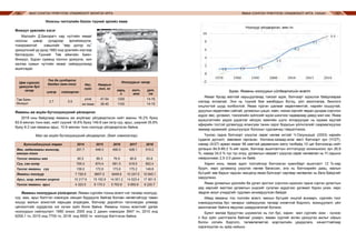 МАЛ СОНГОН ҮРЖҮҮЛЭХ УЛАМЖЛАЛТ МОНГОЛ АРГА ЯМАА СОНГОН ҮРЖҮҮЛЭХ УЛАМЖЛАЛТ АРГА, УХААН150 151
Ноосны чиглэлийн болон түүний эрлийз ямаа
Өнжүүл үржлийн хэсэг
Малзүйч Д.Банзрагч нар нутгийн ямааг
ноосны цэвэр үүлдрээр эрлийзжүүлж,
тохиромжтой хэвшлийг “өөр дотор нь”
үржүүлсний үр дүнд 1982 онд үржлийн хэсгээр
батлагдсан. Түүнийг Төв аймгийн Баян-
Өнжүүл, Бүрэн суманд голлон үржүүлж, хил
залгаа сумын нутгийн ямааг сайжруулахад
ашигладаг.
Ямааны аж ахуйн бүтээгдэхүүний үйлвэрлэл
2018 оны байдлаар ямааны аж ахуйгаас үйлдвэрлэсэн нийт махны 16.2% буюу
83.6 мянган тонн мах, нийт сүүний 16.6% буюу 149.8 сая литр сүү, арьс, ширний 35.8%
буюу 6.2 сая ямааны арьс, 10.9 мянган тонн ноолуур үйлдвэрлэсэн байна.
Мал аж ахуйн бүтээгдэхүүний үйлдвэрлэл, (биет хэмжээгээр)
Бүтээгдэхүүний төрөл 2014 2015 2016 2017 2018
Мах, нядалгааны жингээр,
мянган тонн
291.7 448.3 400.0 426.1 515.2
Үүнээс ямааны мах 60.5 86.3 76.9 80.8 83.6
Сүү, сая литр 765.4 874.4 891.5 919.5 902.4
Үүнээс ямааны сүү 156.0 172.6 173.6 175.2 149.8
Ямааны ноолуур 7 726.9 8857.5 9449.6 10 247.5 10 945.1
Арьс, шир, мянган ширхэг 10 217.9 15 192.9 14 001.2 14 523.4 17 361.5
Үүнээс ямааны арьс 4 323.5 6 170.3 5 763.8 5 850.6 6 220.7
Ямааны ноолуурын үйлвэрлэл. Ямаан сүргийн тооны өсөлт нэг талаар ноолуур,
сүү, мах, арьс бэлтгэл нэмэгдэх нөхцөл бүрдүүлж байгаа боловч нөгөөтэйгүүр таван
хошуу малын зохистой харьцаа алдагдаж, бэлчээр доройтон талхлагдах улмаар
цөлжилтийг хурдасгах нэг хүчин зүйл болж байна. Ямааны тооны өсөлтийг дагаж
ноолуурын нийлүүлэлт 1990 оноос 2005 онд 2 дахин нэмэгдэж 3647 тн, 2010 онд
6259,1 тн, 2015 онд 7700 тн, 2018 онд 9500 тн ноолуур бэлтгэсэн байна.
Зураг. Ямааны ноолуурын үйлдвэрлэлийн өсөлт
Ямааг бусад малтай харьцуулахад тэжээл идэх, бэлчээрт идэшлэх байдлаараа
нэлээд ялгаатай. Энэ нь түүний бие махбодын бүтэц, үйл ажиллагаа, биологи
онцлогтой шууд холбоотой. Ямаа түргэн шалмаг хөдөлгөөнтэй, нарийн хошуутай,
уруулын хөдөлгөөн сайтай, ургамлын цэцэг, навч, нахиа зэргийг явдал дундаа сорчлон
иддэг, өвс, ургамал, тэжээлийн зүйлсийг идэж шингээх чадвараар давуу мал юм. Ямаа
идэшлэлтийн үедээ уураглаг ийлдэс маягийн шүлс ялгаруулдаг нь идэмж муутай
эфирийн тостой ургамлууд ялангуяа танин зэрэг бодисын үйлчлэлийг саармагжуулах
замаар идэмжийг дээшлүүлдэг болохыг судлаачид тэмдэглэжээ.
Үүнээс гадна бэлчээрт үзүүлэх сөрөг нөлөө ихтэйг Ч.Оюунцэцэг (2003) нарийн
судалж дүгнэлт, зөвлөмж гаргасан. Хялгана-хазаар-алаг өвст бэлчээрт зун (YI/27),
намар (X/27) арван ямааг 56 хавтгай дөрвөлжин метр талбайд 10 цаг бэлчээхэд нийт
ургацын 84,9-89,3 %-ийг идэж, бэлчээр ашиглалтын илтгэлцүүр хониныхоос зун 26,9
%, намар 34,0 % тус тус илүү, ургамлын нөмрөгт үзүүлэх сөрөг нөлөөлөл нь YI сарынх
намрынхаас 2,5-3.0 дахин их байв.
Харин хонь, ямааг адил тоотойгоор бэлчээсэн хувилбарт ашиглалт 12 %-иар
буурч, хөрс ургамалд үзүүлэх нөлөө багассан, энэ нь бэлчээрийн даац, малын
бүтцийг зөв барьж чадсан нөхцөлд ямаа бэлчээрт сөргөөр нөлөөлөх нь бага байдгийг
харуулжээ.
Ямаа ургамлын үржлийн ба ургал эрхтэнг сорчлон идэхээс гадна сэргэн ургалтын
үед хөрсийг малтаж ургамлын үндсийг сугалан иддэгээс ургамал бүрэн үхэж, хөрс
эвдрэх аюул учирдгийг судлаач анхааруулсан байдаг.
Иймд ямааны тоо толгойн өсөлт, малын бүтцийг онцгой анхаарч, сүргийн тоог
нэмэгдүүлэхэд бус чанарыг сайжруулах талаар оновчтой бодлого, зохицуулалт, үйл
ажиллагааг байнга явуулах шаардлагатай болжээ.
Буянт малаа буруутган шүүмжлэх нь гол бус, харин мал сүргийн эзэн - хүнээс
л бүх зүйл шалтгаалж байгааг ухаарч, ямаан сүргийг өсгөн үржүүлэх ажлыг ойрын
болон хэтийн бодлого, төлөвлөгөөтэй, мэргэжлийн удирдлага, хяналттайгаар
хэрэгжүүлэх нь зүйд нийцнэ.
Цөм сүргийг
үржүүлж буй
газар
Тоо ба үүлдэрлэг
байдал (мян.тол) Нас,
хүйс
Намрын
жин, кг
Ноолуурын чанар
цэвэр сайжирсан
гарц,
г
голч,
мкм
урт,
см
Төв Баян-
Өнжүүл
2.7 5.5
ухна
эм ямаа
47-54
38-40
1200
1100
14-16
14-15 Ноолуур үйлдвэрлэл, мян.тн
Бод малын бар код
бүхий ээмэг
Ноолуур үйлдвэрлэл, мян.тн
 