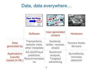 MALT: Distributed Data-Parallelism for Existing ML Applications ...