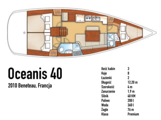 Ilość kabin   3

Oceanis 40               Koje
                         Łazienki
                         Długość
                                       8
                                       2
                                       12,20 m
2010 Beneteau, Francja   Szerokość     4m
                         Zanurzenie    1,9 m
                         Silnik        40 KM
                         Paliwo        200 l
                         Woda          360 l
                         Żagle         76 m
                         Klasa         Premium
 