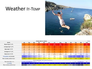 Weather IT-TEMP
 