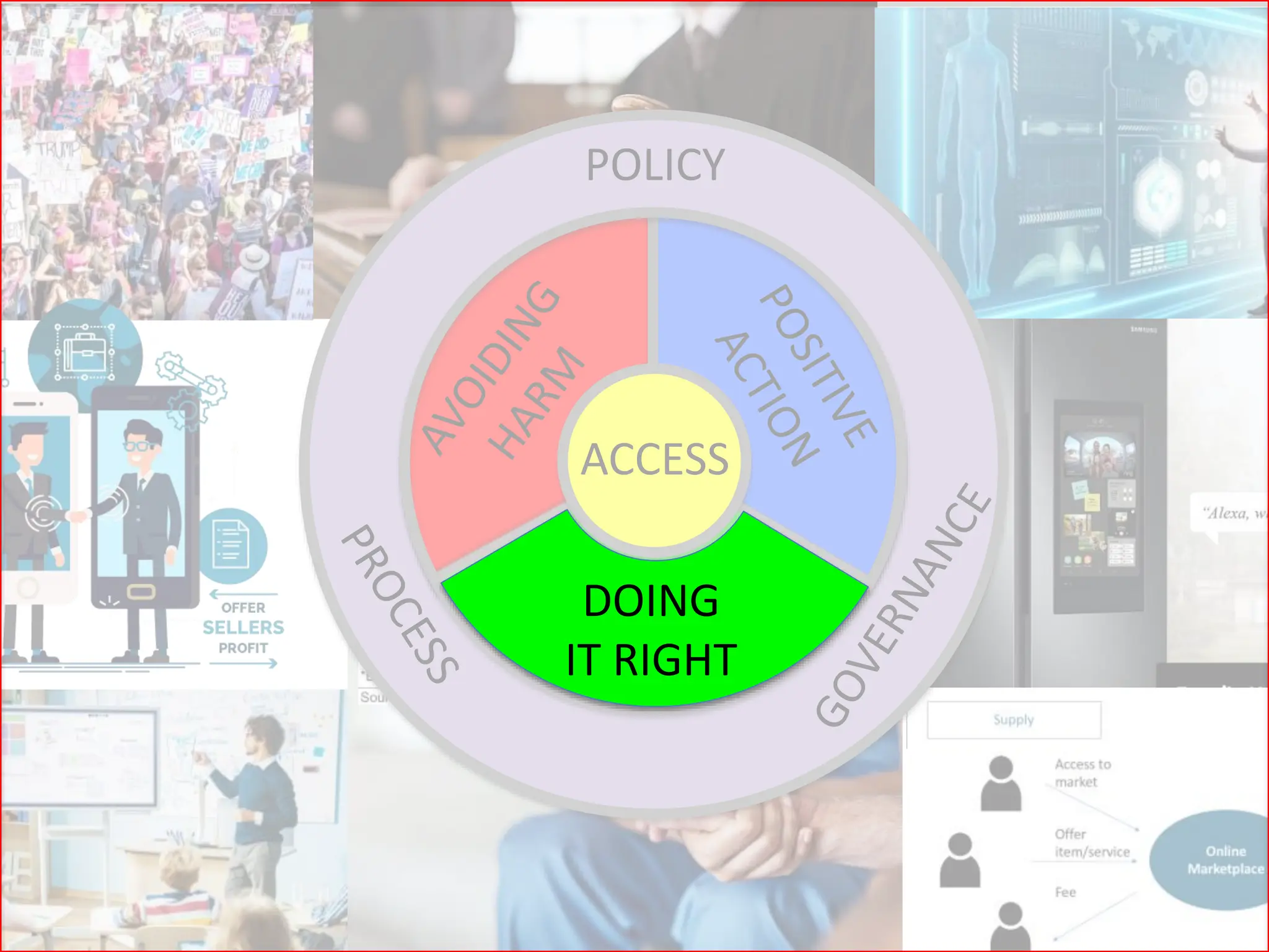 ACCESS
DOING
IT RIGHT
POLICY
DOING
IT RIGHT
 