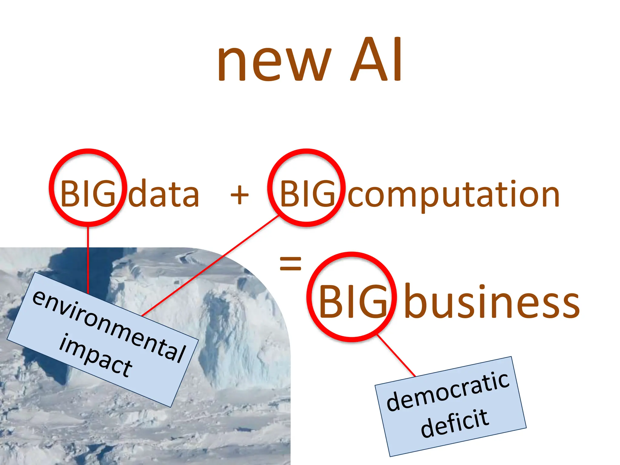 new AI
BIG data + BIG computation
=
BIG business
 