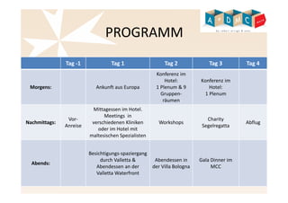 PROGRAMM 
Tag -1 Tag 1 Tag 2 Tag 3 Tag 4 
Morgens: Ankunft aus Europa 
Konferenz im 
Hotel: 
1 Plenum & 9 
Gruppen-räumen 
Konferenz im 
Hotel: 
1 Plenum 
Nachmittags: 
Vor- 
Anreise 
Mittagessen im Hotel. 
Meetings in 
verschiedenen Kliniken 
oder im Hotel mit 
maltesischen Spezialisten 
Workshops 
Charity 
Segelregatta 
Abflug 
Abends: 
Besichtigungs-spaziergang 
durch Valletta & 
Abendessen an der 
Valletta Waterfront 
Abendessen in 
der Villa Bologna 
Gala Dinner im 
MCC 
 