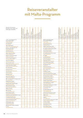 M ALTA-M AGAZIN28
Reiseveranstalter
mit Malta-Programm
Urlaubs-undPauschalreisen
Kultur-undStudienreisen
Pilgerreisen
Sprachreisen
Kurz-undStädtereisen
Wellnessurlaub
Tauchen
Wandern,Klettern
Radfahren,Mountainbiken
Laufreisen
Farmhäuser
Gozo-Urlaub
Klassenfahrten
Best-Ager-Reisen
GeschlosseneGruppen
1-2-Fly – eine Marke der TUI
Deutschland GmbH
www.1-2-fly.com
• • •
5vorFlug GmbH
www.5vf.de • • •
Agius Malta Reisen
www.agius-gruppenreisen.de • • • • • • • • • • •
airtours – eine Marke der TUI
Deutschland GmbH
www.airtours.de
• • •
Al.EX Reiseservice
www.alex-reisen.de • • • • •
alltours ﬂugreisen gmbh
www.alltours.de • • • • •
alpetour Touristische GmbH
www.alpetour.de • •
AMS Dr. Haas Reiseagentur
www.ams-drhaas.de • • • •
Aqua Active Agency
www.aquaactive.de • • • • • • • • •
aqua mountain travel
www.aqua-mountain-travel.de • •
Arche Noah Reisen GmbH
www.arche-noah-reisen.de • • • • • • • •
Art Cities Reisen
www.art-cities-reisen.de •
Art Travel Forum
www.arttravelforum.com • • • • •
AtourO GmbH
www.atouro.de • • • • • • • • •
Barakuda Travel
www.barakuda.org • • • • • • • • • • •
Bayerisches Pilgerbüro
www.pilgerreisen.de • • • •
BBT – Ihr Spezialist für Gruppenreisen
www.bbt.travel • • • • • • • •
Beluga Reisen GmbH
www.belugareisen.de • • •
Berge & Meer Touristik GmbH
www.berge-meer.de • • • •
Biblische Reisen GmbH
www.biblische-reisen.de • • • • •
BigXtra Touristik
www.bigxtra.de • • • • •
B&T Touristik
www.bt-touristik.de • • • • • • • • •
Bucher Reisen GmbH
www.bucher-reisen.de •
Clevertours.com GmbH (REWE Group)
www.clevertours.com •
Crockford’s Sprachreisen
www.crockfords-sprachreisen.de • • • •
CSW Ferienhäuser & Villen
www.csw-holidays.de • •
CTS Gruppen- und
Studienreisen GmbH
www.cts-reisen.de
• • • • • • • • • • • • • • •
DER Touristik Frankfurt GmbH &
Co. KG
www.dertour.de
• • • • •
Urlaubs-undPauschalreisen
Kultur-undStudienreisen
Pilgerreisen
Sprachreisen
Kurz-undStädtereisen
Wellnessurlaub
Tauchen
Wandern,Klettern
Radfahren,Mountainbiken
Laufreisen
Farmhäuser
Gozo-Urlaub
Klassenfahrten
Best-Ager-Reisen
GeschlosseneGruppen
DER Touristik Köln GmbH
(ITS & JAHN REISEN)
www.its.de
www.jahnreisen.de
• • • • • • • •
DIALOG-Sprachreisen
www.dialog.de • • • •
DIREKT Sprachreisen OHG
www.direkt-sprachreisen.de •
Dr. Augustin Studienreisen GmbH
www.dr-augustin.de • • • •
Droste Reisen GmbH
www.droste-reisen.de • • • • • •
Dr. Steinfels Sprachreisen GmbH
www.steinfels.de •
Dr. Tigges
www.drtigges.de • • • • •
easy Sprachreisen
www.easy-sprachreisen.de • •
Eberhardt TRAVEL
www.eberhardt-travel.de • • •
ECC-Studienreisen GmbH
www.ecc-studienreisen.de • • • • •
EF Education First
www.ef.de • •
ELSTA Sprachreisen
www.elsta-sprachreisen.de •
ESL – Sprachreisen
www.esl.de •
Evangtours GmbH
www.evangtours.de • • • • •
Experience! Sprachreisen GmbH
www.experience-sprachreisen.de •
fee Sprachreisen GmbH
www.fee-sprachreisen.de • • • • • •
FERIEN Touristik GmbH
www.ferien-touristik.de • • •
Flamenco Sprachreisen
www.flamenco-sprachreisen.de •
FOX-TOURS Reisen GmbH
www.foxtours.de • • • • • •
Freizeit Aktiv Studienreisen GmbH
www.freizeit-aktiv.de • •
FTI Touristik GmbH
www.fti.de • • • • • • •
Fun-Reisen/Abireisen.org
www.fun-reisen.de
www.abireisen.org
• • • •
Gartenreisen Ravenala Touristik
www.ravenala-touristik.de • •
GB&I Travel
www.gbi-travel.de • • • •
Gebeco
www.gebeco.de • • • • • • • •
Grosse-Coosmann Sportreisen GmbH
www.laufenweltweit.de • •
G-S-Tours GmbH
www.gstours.de • • • •
Herolé Reisen GmbH
www.herole.de • • •
Hirsch Reisen GmbH
www.hirschreisen.de •
Stand der Informationen:
November 2014. Irrtümer und
Änderungen vorbehalten.
 