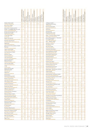 M ALTA , G OZO UND COMINO 29
Urlaubs-undPauschalreisen
Kultur-undStudienreisen
Pilgerreisen
Sprachreisen
Kurz-undStädtereisen
Wellnessurlaub
Tauchen
Wandern,Klettern
Radfahren,Mountainbiken
Laufreisen
Farmhäuser
Gozo-Urlaub
Klassenfahrten
Best-Ager-Reisen
GeschlosseneGruppen
Holiday Malta GmbH
www.maltadirekt.de • • • • • • •
Ikarus Tours GmbH
www.ikarus.com • • • •
Intercontact - Gesellschaft für
Studien- und Begegnungsreisen mbH
www.ic-gruppenreisen.de
• • •
iSt Internationale Sprach- und
Studienreisen GmbH
www.sprachreisen.de
•
JT Touristik GmbH
www.jt.de • •
Kaplan International
www.kaplaninternational.com/de •
Kolumbus Sprachreisen
www.kolumbus-sprachreisen.de •
Kögelreisen
www.koegelreisen.de • •
kultour-kontor & konsultation GmbH,
München
www.kultour-kontor.de
• • • • • •
Lagona Travel GmbH
www.Lagona-Travel.de • • •
LAL Sprachreisen GmbH
www.lal.de • • • • • •
laufreisen GmbH
www.laufreisen.de •
LISA! Sprachreisen
www.lisa-sprachreisen.de • • • • •
Lloyd Touristik Heinz
Riebesehl GmbH
www.lloydtouristik.de
• • • •
LMX Touristik GmbH
www.lmx-touristik.de • • •
L’TUR
www.ltur.de • • • • • • • •
MALTA SUN ISLAND
SERVICES GmbH
www.msis.de
• • • • •
Malta-Tours
www.malta-tours.de • • • • • • • •
Martin Peters
Sprachentraining GmbH
www.superlearning.de
•
Merten’s Tauchreisen
www.mertens-tauchreisen.de • •
Miller Reisen GmbH
www.gruppen-weltweit.de • • • •
Nautilus Tauchreisen
www.nautilus-tauchreisen.de •
Neckermann Reisen
www.neckermann-reisen.de • • •
Oﬀaehrte Sprachreisen
www.offaehrte.de •
Omneia Tauchen und Reisen
www.omneia.de • • • • • • •
Ökumene-Reisen GmbH
www.oekumene-reisen.de • • • • •
Panke Sprachreisen GmbH
www.panke-sprachreisen.de • •
Poppe Reisen
www.poppe-reisen.de • • •
Proﬁ-Concept Paketreisen
GmbH & Co. KG
www.proficoncept.de
• • • • • •
PTI Panoramica
www.pti.de • •
Reisebüro Büdenbender
www.Reisebuero-Buedenbender.de • • • • • • • • • • • •
Reisecenter Federsee GmbH
www.rcf-tauchreisen.de • • • •
Reise Mission GmbH
www.reisemission-leipzig.de • • • •
RIW Touristik GmbH
www.riw-touristik.de • • • • • •
Roger Tours
www.rogertours.de • • • •
Urlaubs-undPauschalreisen
Kultur-undStudienreisen
Pilgerreisen
Sprachreisen
Kurz-undStädtereisen
Wellnessurlaub
Tauchen
Wandern,Klettern
Radfahren,Mountainbiken
Laufreisen
Farmhäuser
Gozo-Urlaub
Klassenfahrten
Best-Ager-Reisen
GeschlosseneGruppen
ruf Reisen GmbH /
Jugendreiseveranstalter
www.ruf.de
• • • •
R.U.F Touristik GmbH
www.ruf-touristik.de • •
SAMreisen
www.sam-reisen.de • • • •
Schmetterling
Gruppenreisen GmbH
www.23butterfly.de
• • • • •
Select – exclusives Reisen GmbH
www.select-exclusiv.de • • • • • • • • •
Service-Reisen Giessen – Reiseideen
für Gruppen (B2B)
www.servicereisen.de
• • • • • • • • • •
SILA – TRAVEL GmbH
www.sila-travel.de • • • • • •
SKR Reisen GmbH
www.skr.de • • • • • •
Slow Dive GmbH
www.slow-dive.de • • •
Solmeckes Reiseweiten
www.solmeckes-reiseweiten.de • • • • • • • •
Sprachcaﬀe Reisen GmbH
www.sprachcaffe.com • • •
Sprachdirekt Sprachreisen
www.sprachdirekt.de • • • •
Sprachenmarkt.de
www.sprachenmarkt.de • • •
STEWA Touristik
www.stewa.de • • • • • •
Studienreisen Bock
www.studienreisen-bock.de • • • • • • • •
Studiosus Reisen München
www.studiosus.com • • •
StudyGlobal Sprachreisen
www.studyglobal.de • •
StudyLingua – Sprachreisen weltweit
www.studylingua.de •
STUDYTOURS
www.studytours.de • • • • • •
team! Sprachen und Reisen GmbH
www.team-sprachreisen.de •
Terramundi Travel & Incentive GmbH
www.terramundi.de • • • • • • •
terranova Touristik
www.terranova-touristik.de • • • •
Thomas Cook
www.thomascook.de • • • •
Tourmare Reisen GmbH & Co.KG
www.tourmare.de • • • • • • • • • • • •
Tour mit Schanz
www.tour-mit-schanz.de • • • • •
Travel Service Lahr UG
www.taucher-reisen.de • • • •
Travel Team GmbH
www.action-sport.de
www.travel-team.de
• • •
Travelplus Group GmbH (TravelWorks)
www.travelworks.de •
Treﬀ Sprachreisen GmbH
www.treff-sprachreisen.de • •
TTP-TRAVEL
www.ttp-travel.de • • •
TUI Deutschland GmbH
www.tui.com • • •
vivardo Sprachreisen
www.vivardo-Sprachreisen.de • • • • • • • • • • •
vtours GmbH
www.vtours.de • •
Wagner Sprachreisen GmbH
www.linguprof.com • • • • • •
Wikinger Reisen GmbH
www.wikinger.de • • • •
Xplore GmbH
www.xplore.de •
Zebra-Tours
www.zebra-tours.de • •
 