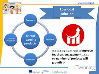 | Portal eTwinning >>>
www.etwinning.net
Useful
learning
products
Teamwork
Innovation
Collaboration
Curricular
integration
Low-cost
solution
This kind of projects helps to improve
teachers engagement … So …
the number of projects will
growth 
 