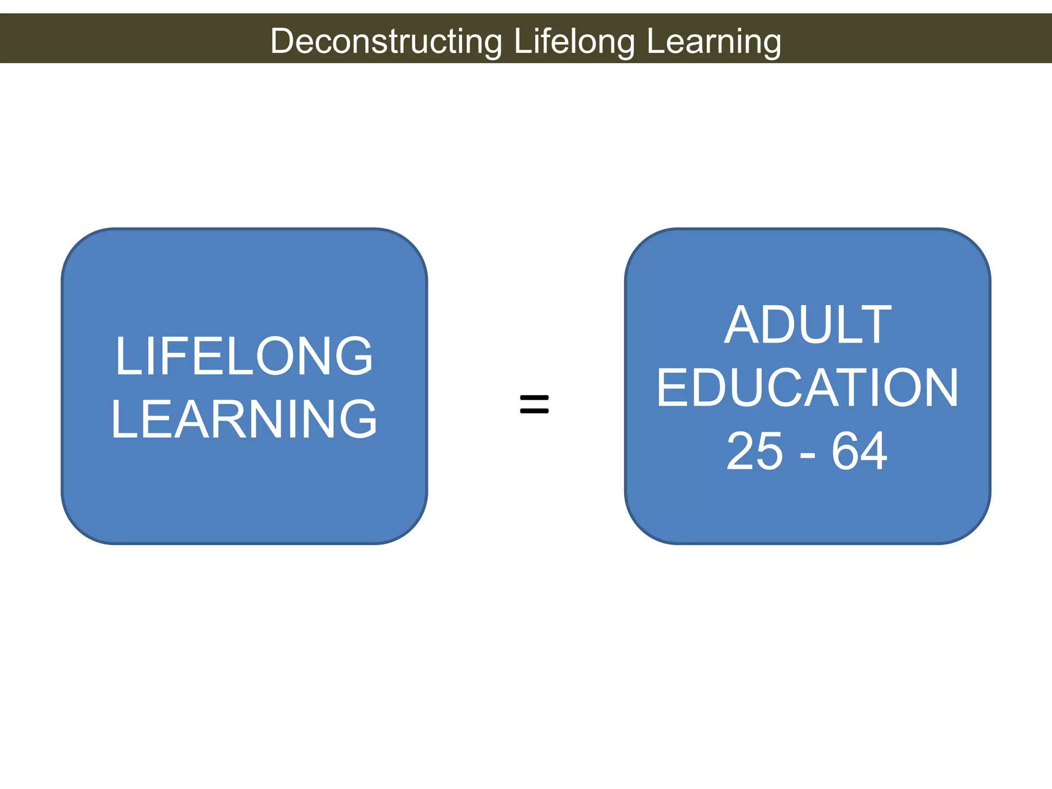 Deconstructing Lifelong Learning 
LIFELONG 
LEARNING = 
ADULT 
EDUCATION 
25 - 64 
 