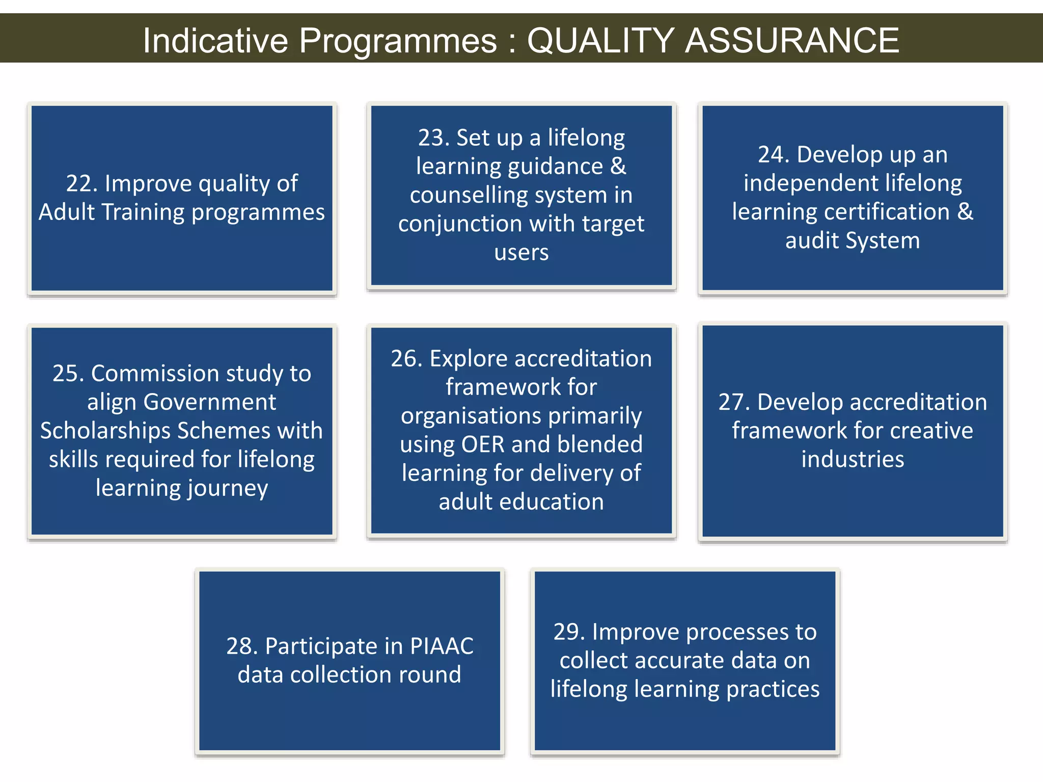 Indicative Programmes : QUALITY ASSURANCE 
22. Improve quality of 
Adult Training programmes 
23. Set up a lifelong 
learning guidance & 
counselling system in 
conjunction with target 
users 
24. Develop up an 
independent lifelong 
learning certification & 
audit System 
25. Commission study to 
align Government 
Scholarships Schemes with 
skills required for lifelong 
learning journey 
26. Explore accreditation 
framework for 
organisations primarily 
using OER and blended 
learning for delivery of 
adult education 
27. Develop accreditation 
framework for creative 
industries 
28. Participate in PIAAC 
data collection round 
29. Improve processes to 
collect accurate data on 
lifelong learning practices 
 