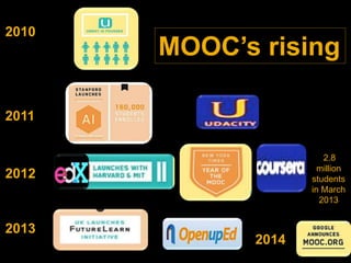 2010
2012
2013
2011
MOOC’s rising
2.8
million
students
in March
2013
2014
 