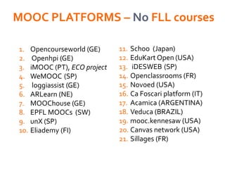 1. Opencourseworld (GE)
2. Openhpi (GE)
3. iMOOC (PT), ECO project
4. WeMOOC (SP)
5. loggiassist (GE)
6. ARLearn (NE)
7. MOOChouse (GE)
8. EPFL MOOCs (SW)
9. unX (SP)
10. Eliademy (FI)
MOOC PLATFORMS – No FLL courses
11. Schoo (Japan)
12. EduKart Open (USA)
13. iDESWEB (SP)
14. Openclassrooms (FR)
15. Novoed (USA)
16. Ca Foscari platform (IT)
17. Acamica (ARGENTINA)
18. Veduca (BRAZIL)
19. mooc.kennesaw (USA)
20. Canvas network (USA)
21. Sillages (FR)
 