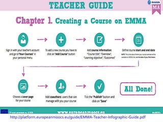 http://platform.europeanmoocs.eu/guide/EMMA-Teacher-Infographic-Guide.pdf
 