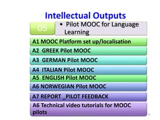 • Pilot MOOC for Language
Learning05
A1 MOOC Platform set up/localisation
A5 ENGLISH Pilot MOOC
A2 GREEK Pilot MOOC
A3 GERMAN Pilot MOOC
A4 ITALIAN Pilot MOOC
A6 NORWEGIAN Pilot MOOC
A7 REPORT _PILOT FEEDBACK
A6 Technical video tutorials for MOOC
pilots
Intellectual Outputs
67LangMOOCs project
 