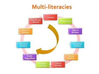 Multi-literacies
 