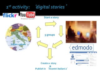 Italian culture
5 groups
Create a story
Start a story
Publish in ‘Incontri italiani 2’
&
 