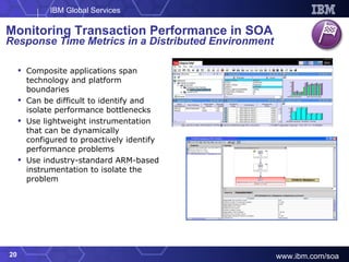 Monitoring Transaction Performance in SOA Response Time Metrics in a Distributed Environment Composite applications span technology and platform boundaries Can be difficult to identify and isolate performance bottlenecks Use lightweight instrumentation that can be dynamically configured to proactively identify performance problems Use industry-standard ARM-based instrumentation to isolate the problem ITCAM for Response Time Tracking ITCAM for WebSphere 