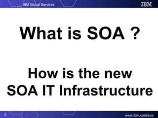 What is SOA ? How is the new SOA IT Infrastructure 
