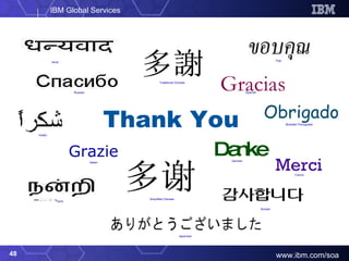 Thank You Merci Grazie Gracias Obrigado Danke Japanese French Russian German Italian Spanish Brazilian Portuguese Arabic Traditional Chinese Simplified Chinese Hindi Tamil Thai Korean 