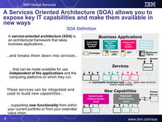 A Services Oriented Architecture (SOA) allows you to expose key IT capabilities and make them available in new ways … and breaks them down into  services…  These services can be integrated and used to build  new capabilities… A  service-oriented architecture (SOA)  is an architectural framework that takes business applications… … supporting  new functionality  from within your current portfolio or from your extended value chain. … that can be made available for use  independent of the applications   and the computing platforms on which they run. Services … or  repeatable business task  – e.g., open new account, check credit history New Capabilities Hybrid Credit  Product System (new) WebCredit  Portal Access (new) Partner Service SOA Definition Business Applications Fixed Rate Mortgage System Adjustable Rate Mortgage System Unsecured Loan System Integrated Statement Processor Mainframe/Legacy .NET Custom J2EE Packages Request Answer Service 