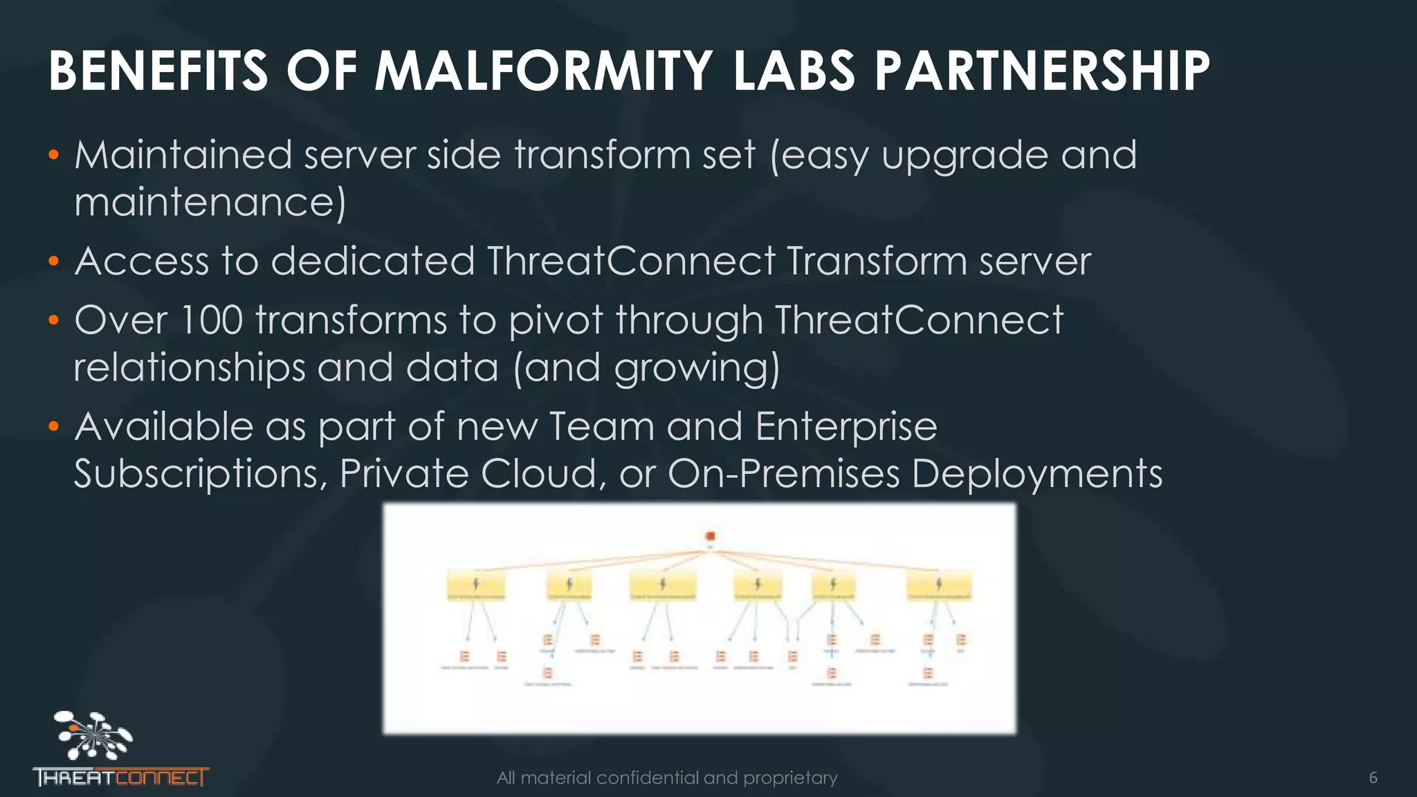 6All material confidential and proprietary
BENEFITS OF MALFORMITY LABS PARTNERSHIP
• Maintained server side transform set (easy upgrade and
maintenance)
• Access to dedicated ThreatConnect Transform server
• Over 100 transforms to pivot through ThreatConnect
relationships and data (and growing)
• Available as part of new Team and Enterprise
Subscriptions, Private Cloud, or On-Premises Deployments
 