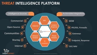 3All material confidential and proprietary
THREAT INTELLIGENCE PLATFORM
SOC
Incident
Response
Threat
Analysts
IT/
Compliance
Malware
Analysts
CISO/CIO
Intelligence Sources
Commercial
Open Source
Communities
Sharing
Internal
Actionable Integrations
SIEM
IPS/IDS, Firewalls
Gateways
Endpoint, Response
DLP, NAV
 