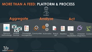 4All material confidential and proprietary
MORE THAN A FEED: PLATFORM & PROCESS
Diamond
Methodology
AutomationCommunities Robust
API
Enterprise
Integrations
Workflow
Analyst
ControlKnowledge
Management
Multiple
Sources
Data
Visualization
Aggregate ActAnalyze
 