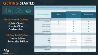 9All material confidential and proprietary
GETTING STARTED
Deployment Options
Public Cloud
Private Cloud
On-Premises
30 Day Trial Options
Team Edition
Enterprise Edition
 