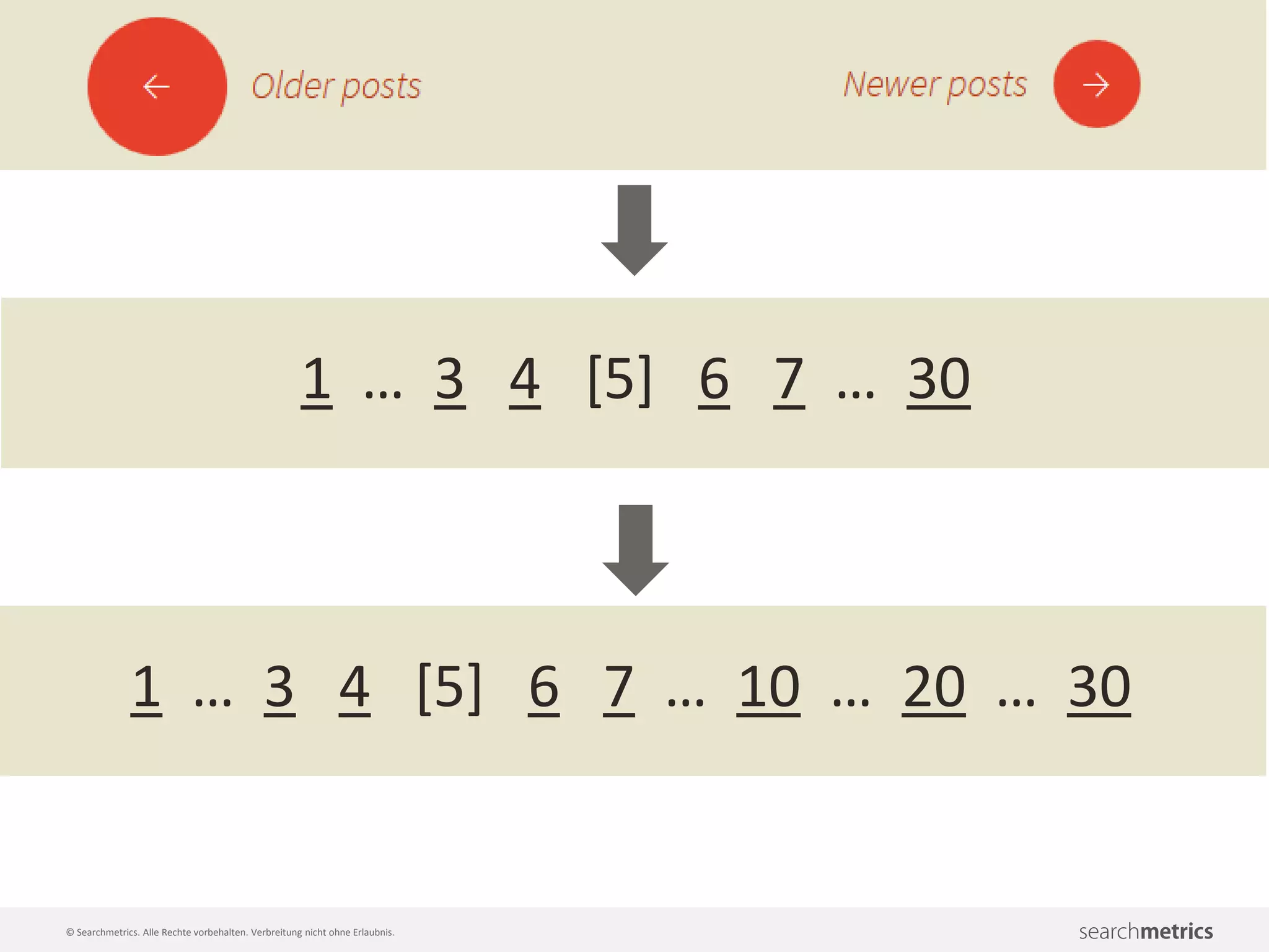 © Searchmetrics. Alle Rechte vorbehalten. Verbreitung nicht ohne Erlaubnis.
1 … 3 4 [5] 6 7 … 30
1 … 3 4 [5] 6 7 … 10 … 20 … 30
 