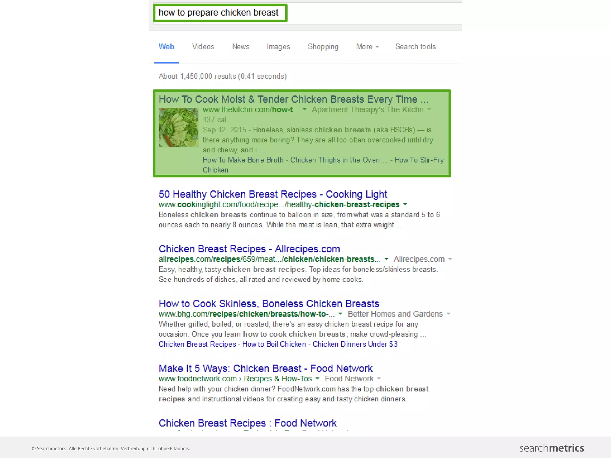© Searchmetrics. Alle Rechte vorbehalten. Verbreitung nicht ohne Erlaubnis.
 