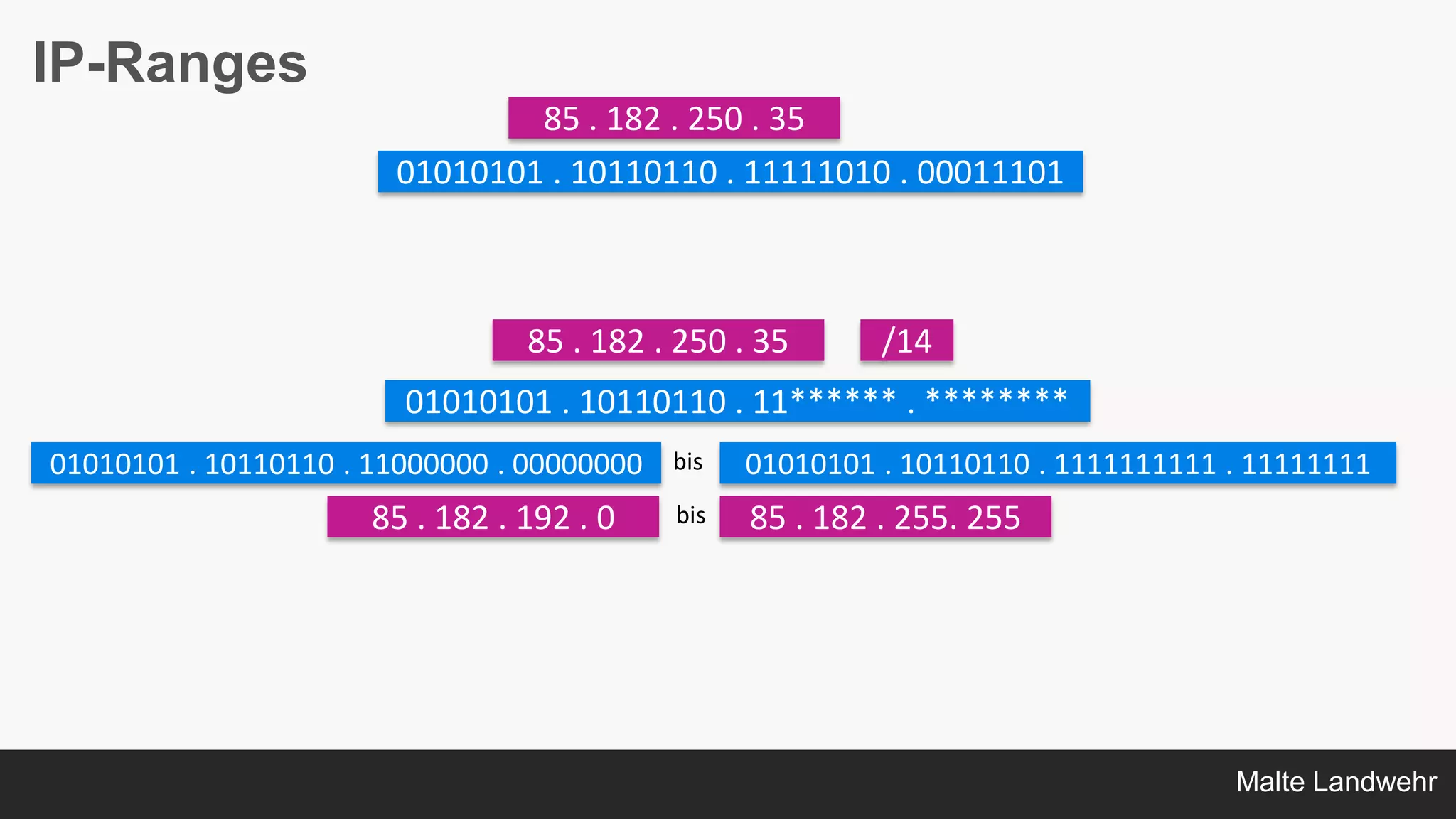 Malte Landwehr
IP-Ranges
85 . 182 . 250 . 35
01010101 . 10110110 . 11111010 . 00011101
85 . 182 . 255. 255
/14
01010101 . 10110110 . 11****** . ********
01010101 . 10110110 . 11000000 . 00000000 01010101 . 10110110 . 1111111111 . 11111111bis
bis85 . 182 . 192 . 0
85 . 182 . 250 . 35
 