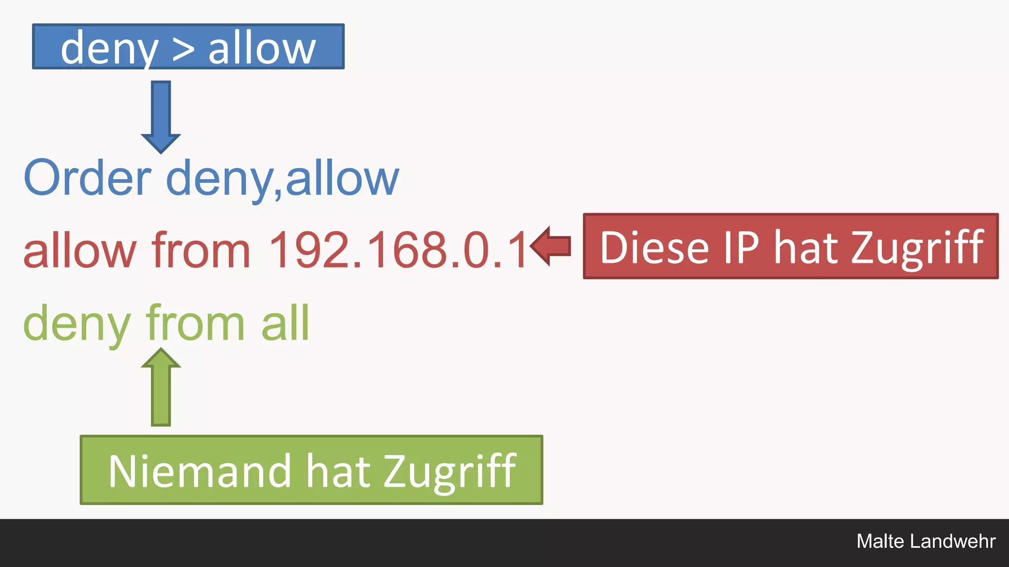Malte Landwehr
Order deny,allow
allow from 192.168.0.1
deny from all
Niemand hat Zugriff
Diese IP hat Zugriff
deny > allow
 