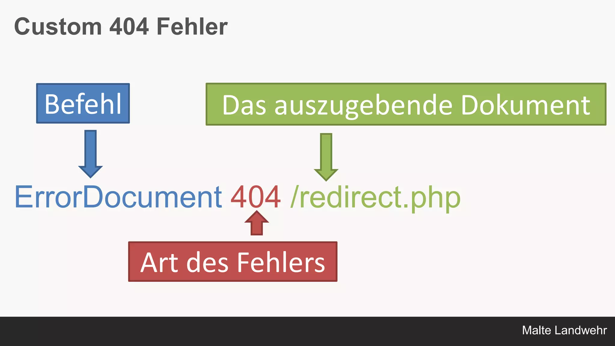 Malte Landwehr
Custom 404 Fehler
ErrorDocument 404 /redirect.php
Das auszugebende DokumentBefehl
Art des Fehlers
 
