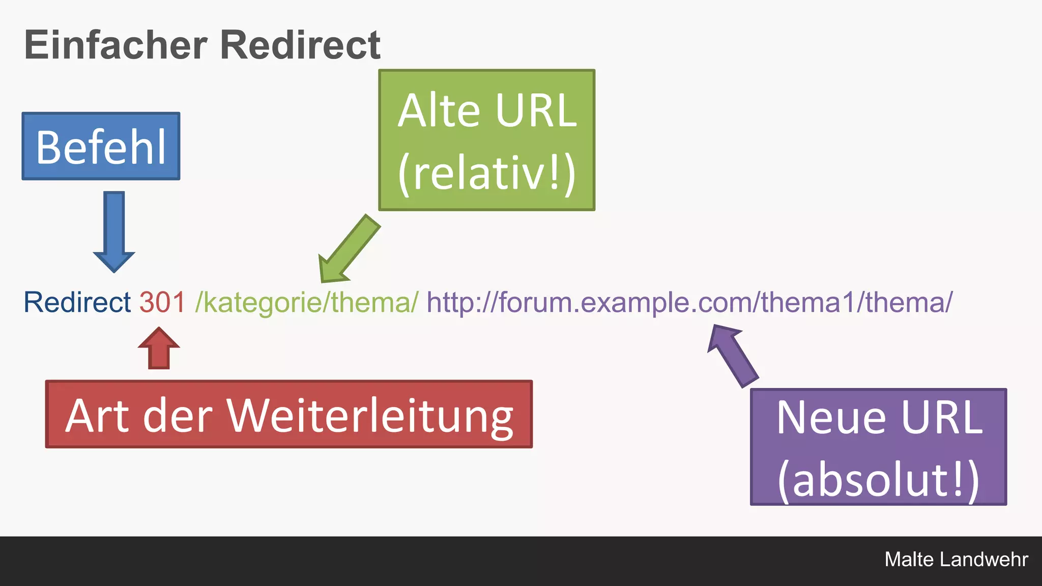 Malte Landwehr
Einfacher Redirect
Redirect 301 /kategorie/thema/ http://forum.example.com/thema1/thema/
Befehl
Art der Weiterleitung
Alte URL
(relativ!)
Neue URL
(absolut!)
Art der Weiterleitung
 