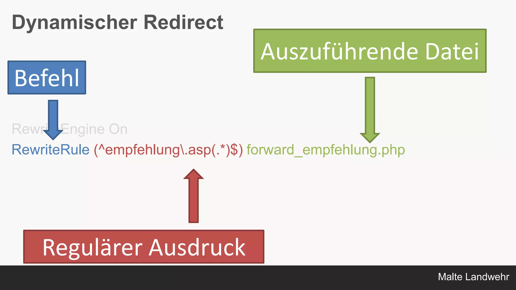 Malte Landwehr
Dynamischer Redirect
RewriteEngine On
RewriteRule (^empfehlung.asp(.*)$) forward_empfehlung.php
Befehl
Regulärer Ausdruck
Auszuführende Datei
 