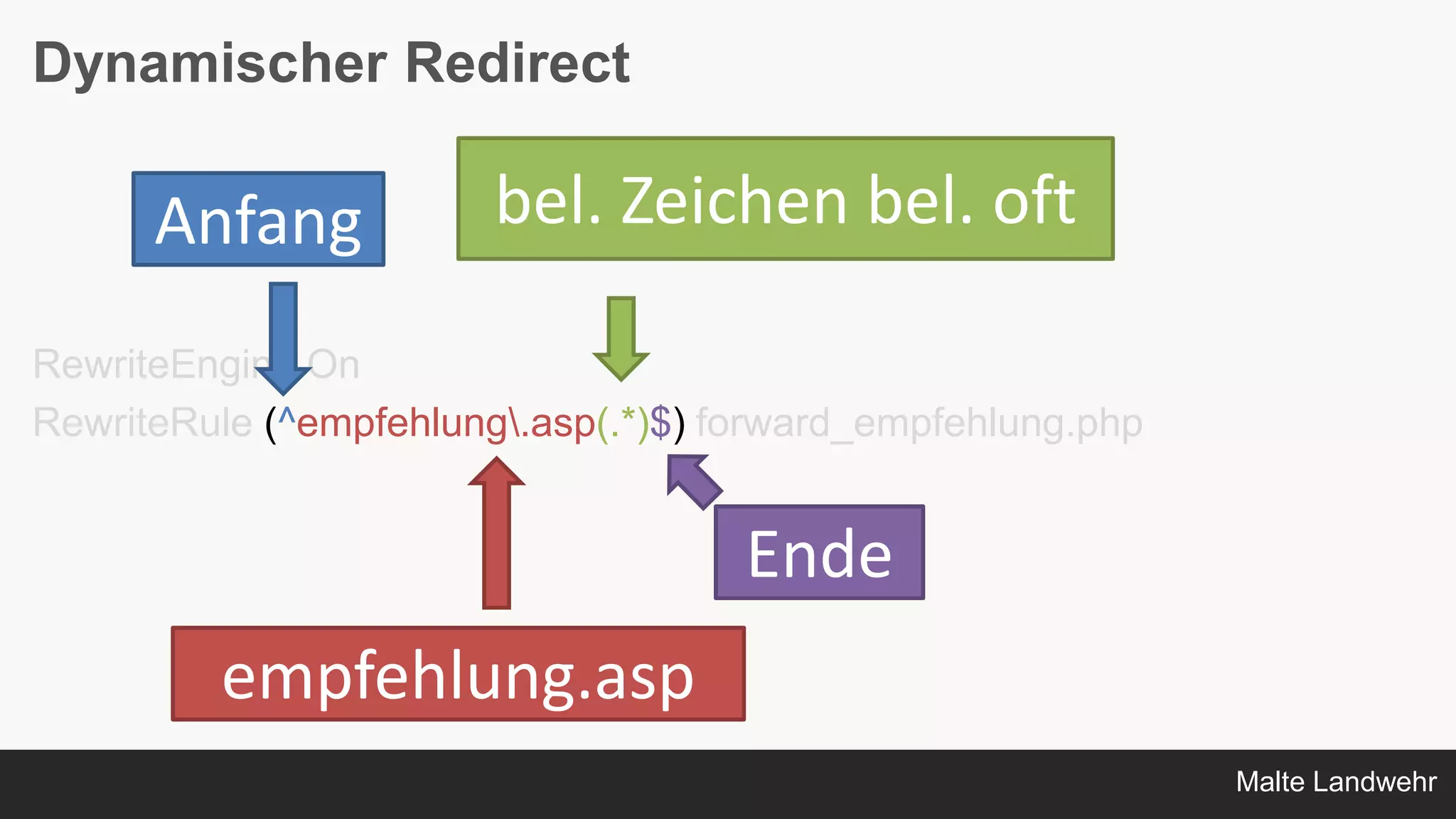 Malte Landwehr
Dynamischer Redirect
RewriteEngine On
RewriteRule (^empfehlung.asp(.*)$) forward_empfehlung.php
Anfang
empfehlung.asp
bel. Zeichen bel. oft
Ende
 
