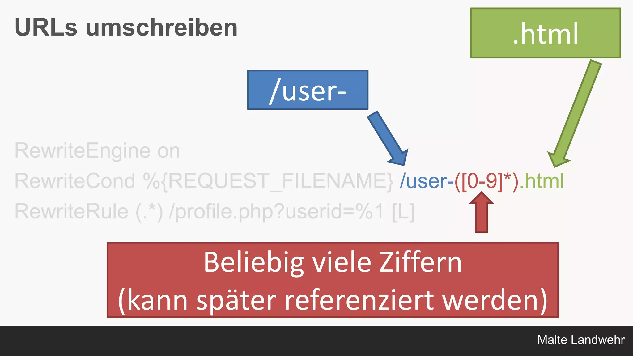 Malte Landwehr
URLs umschreiben
RewriteEngine on
RewriteCond %{REQUEST_FILENAME} /user-([0-9]*).html
RewriteRule (.*) /profile.php?userid=%1 [L]
/user-
Beliebig viele Ziffern
(kann später referenziert werden)
.html
 