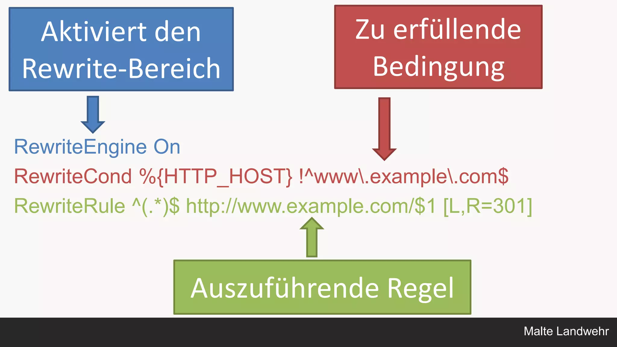 Malte Landwehr
RewriteEngine On
RewriteCond %{HTTP_HOST} !^www.example.com$
RewriteRule ^(.*)$ http://www.example.com/$1 [L,R=301]
Aktiviert den
Rewrite-Bereich
Zu erfüllende
Bedingung
Auszuführende Regel
 