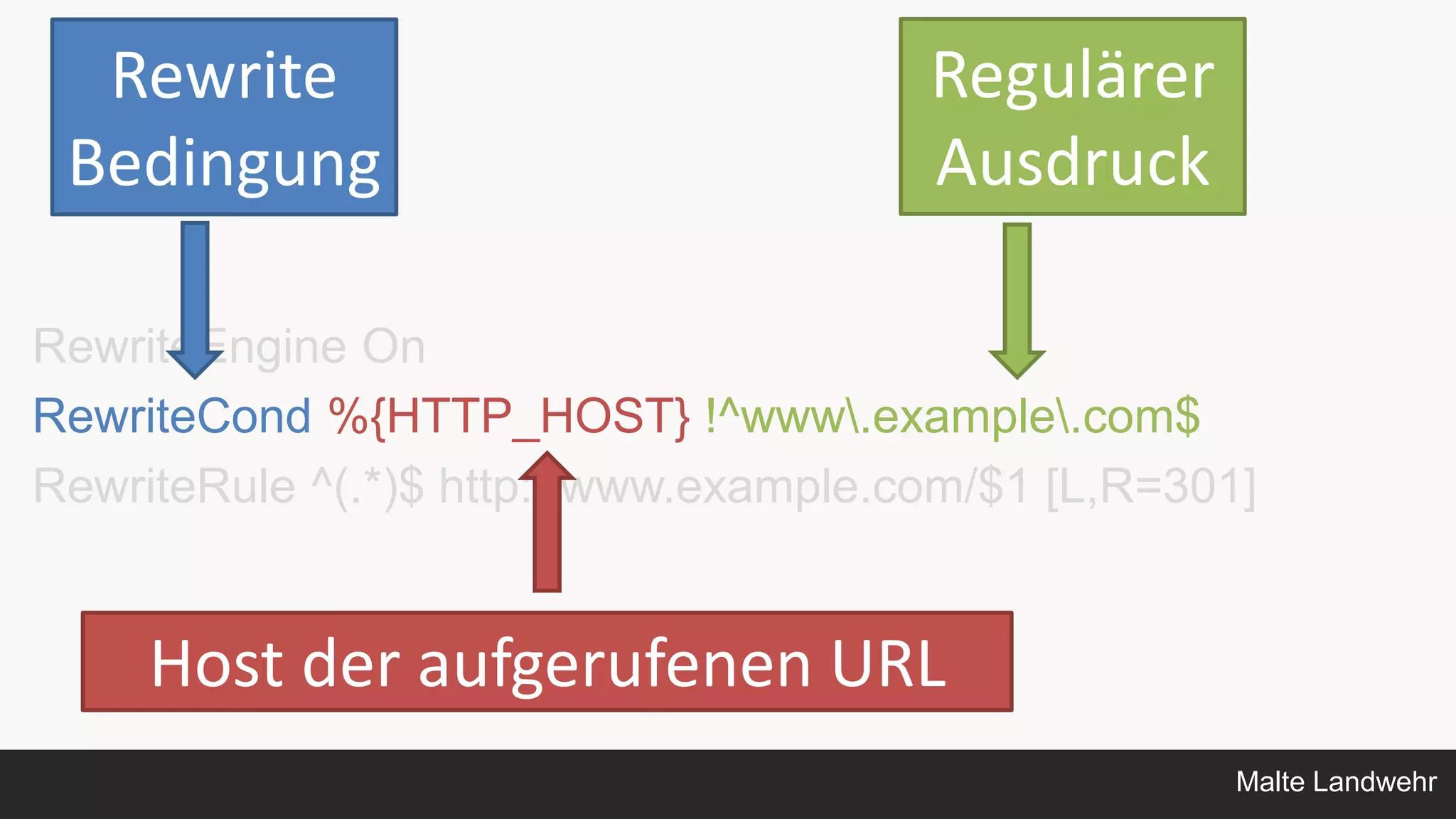 Malte Landwehr
RewriteEngine On
RewriteCond %{HTTP_HOST} !^www.example.com$
RewriteRule ^(.*)$ http://www.example.com/$1 [L,R=301]
Rewrite
Bedingung
Host der aufgerufenen URL
Regulärer
Ausdruck
 