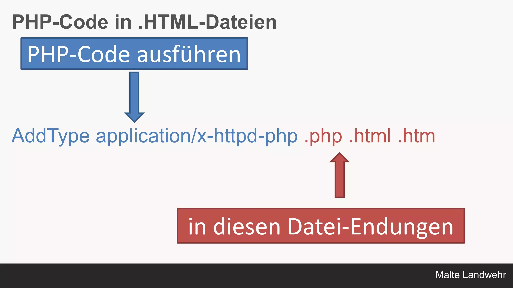 Malte Landwehr
PHP-Code in .HTML-Dateien
AddType application/x-httpd-php .php .html .htm
PHP-Code ausführen
in diesen Datei-Endungen
 