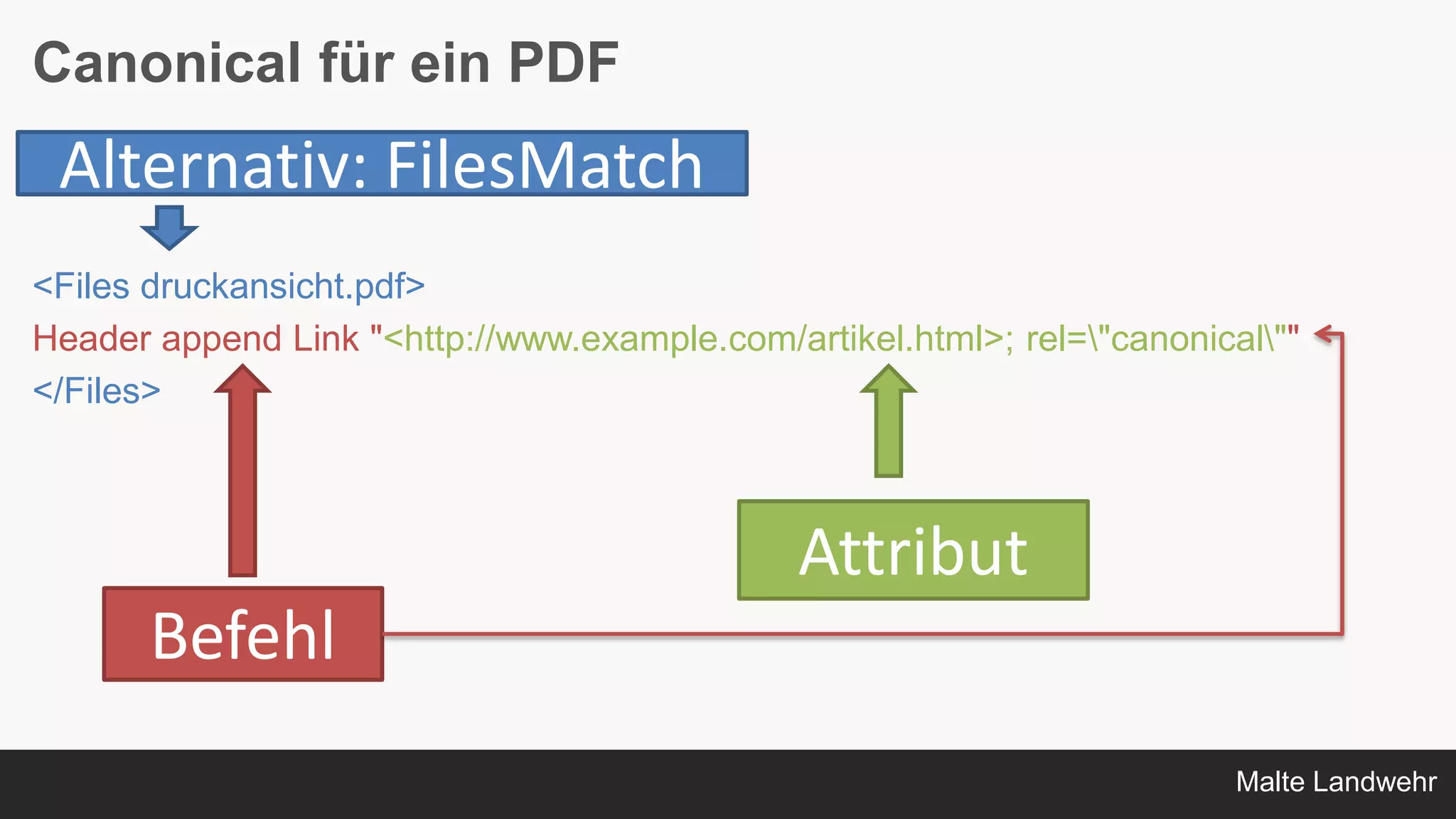 Malte Landwehr
Canonical für ein PDF
<Files druckansicht.pdf>
Header append Link "<http://www.example.com/artikel.html>; rel="canonical""
</Files>
Attribut
Alternativ: FilesMatch
Befehl
 