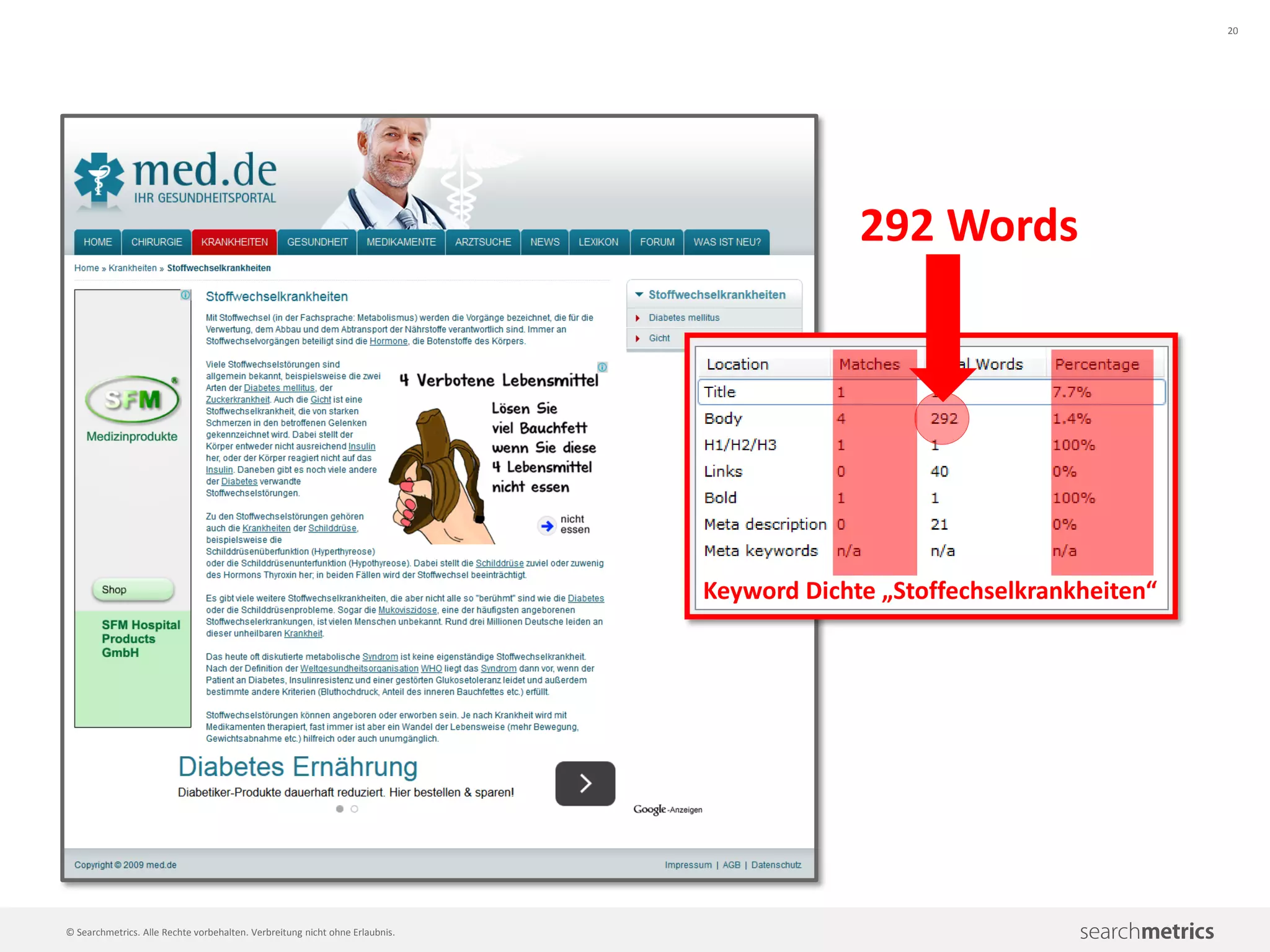 20
© Searchmetrics. Alle Rechte vorbehalten. Verbreitung nicht ohne Erlaubnis.
Keyword Dichte „Stoffechselkrankheiten“
292 Words
 