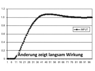 Änderung zeigt langsam Wirkung
 