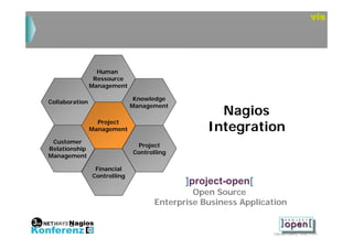 ©]project-opem[ 2008, V.0.5
]project-open[
Open Source
Enterprise Business Application
Project
Controlling
Project
Management
Collaboration
Human
Ressource
Management
Customer
Relationship
Management
Knowledge
Management
Financial
Controlling
Nagios
Integration
 