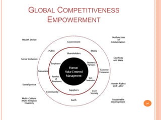 GLOBAL COMPETITIVENESS
EMPOWERMENT
34
 