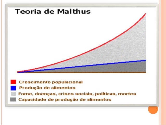 Exemplo A Influencia De Ricardo E Malthus Nos Dias Atuais