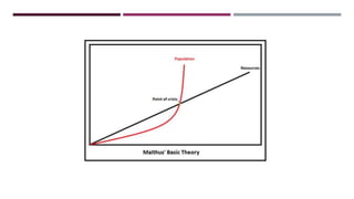 Malthusian Theory